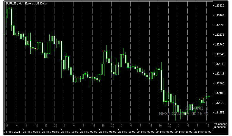 Gridlines of the JST conversion indicator