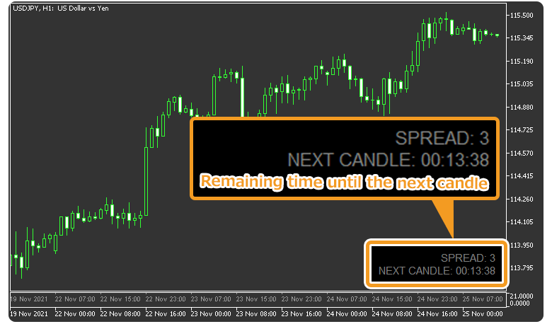 Displaying the time until the next candle and spread