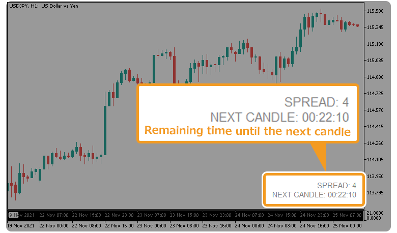 Displaying the time until the next candle and spread