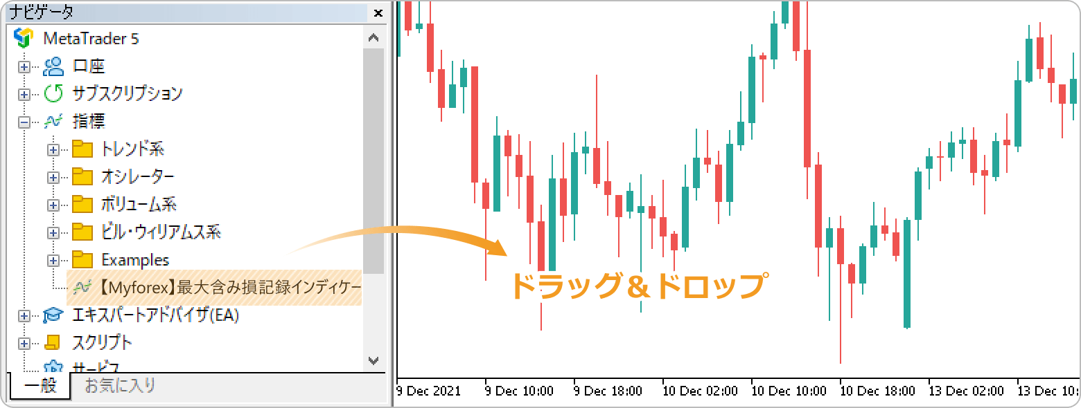 RSIパネルをチャートに適用