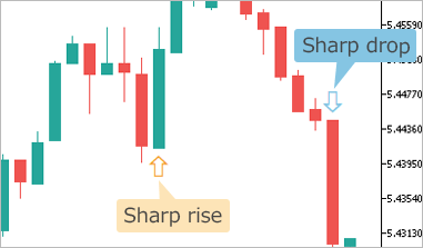 MT4/MT5】Fibonacci Auto-draw Indicator【Free Download from Myforex