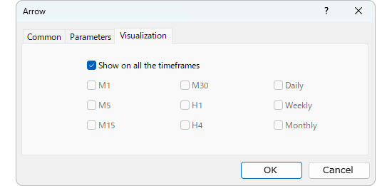 Visualization tab