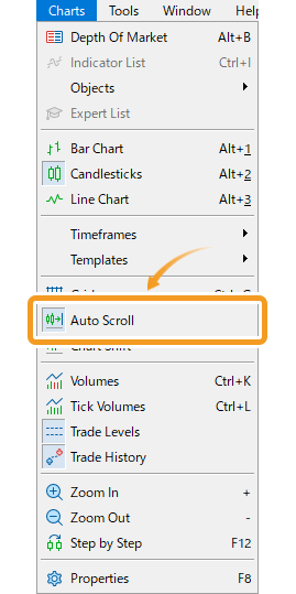 Click Charts in the menu and select Auto Scroll