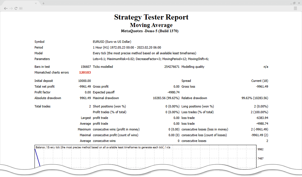Strategy Tester Report
