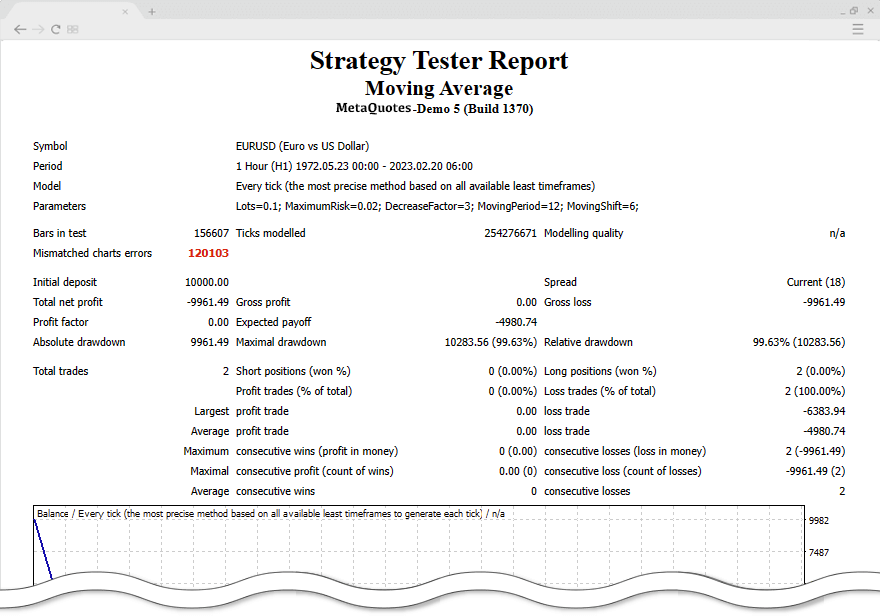 Strategy Tester Report