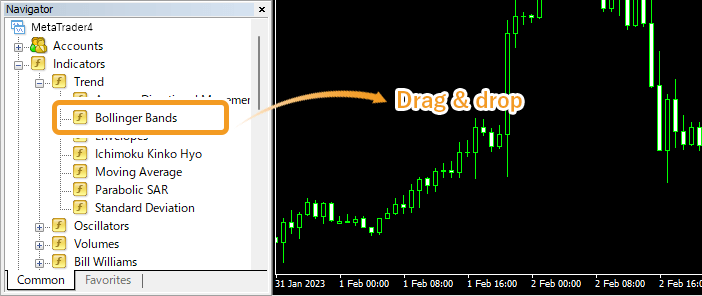 Add Bollinger Bands by dragging Bollinger Bands from the Navigator