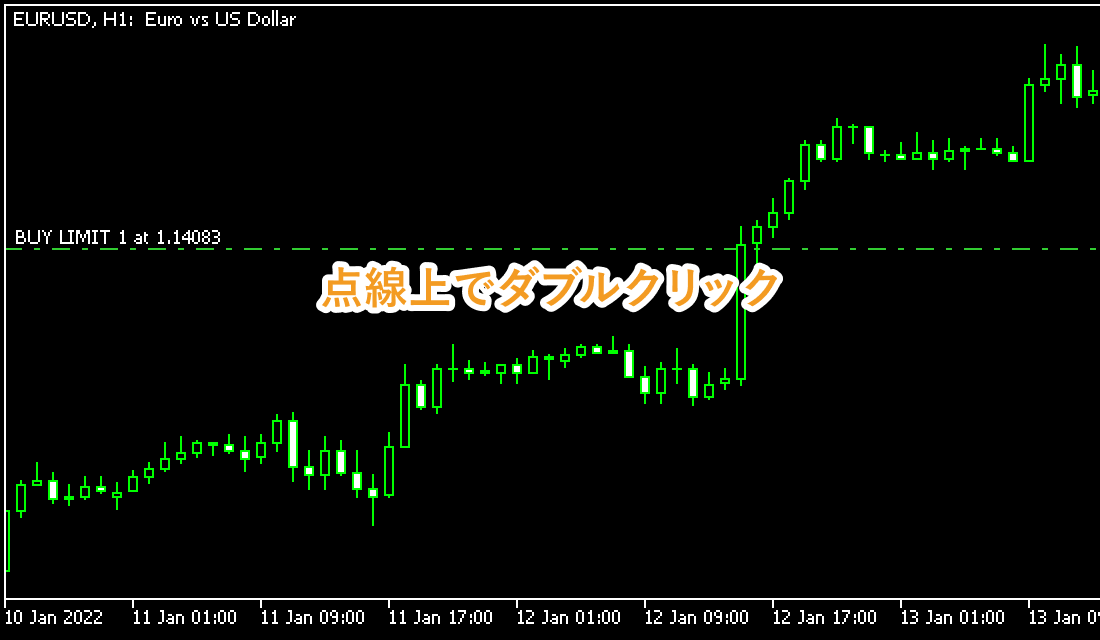 チャート上の予約注文を示す点線上で、ダブルクリック