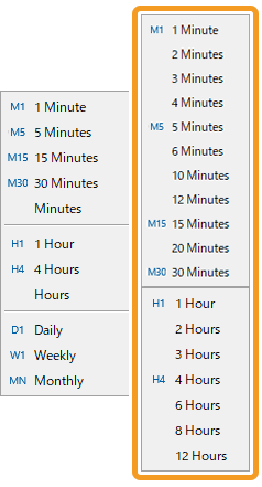 21 timeframes are available on MT5