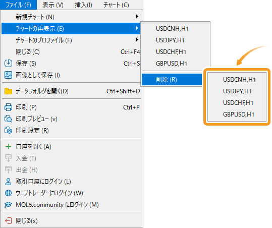 チャートを再表示する方法 Metatrader5 ご利用ガイド Myforex マイフォレックス