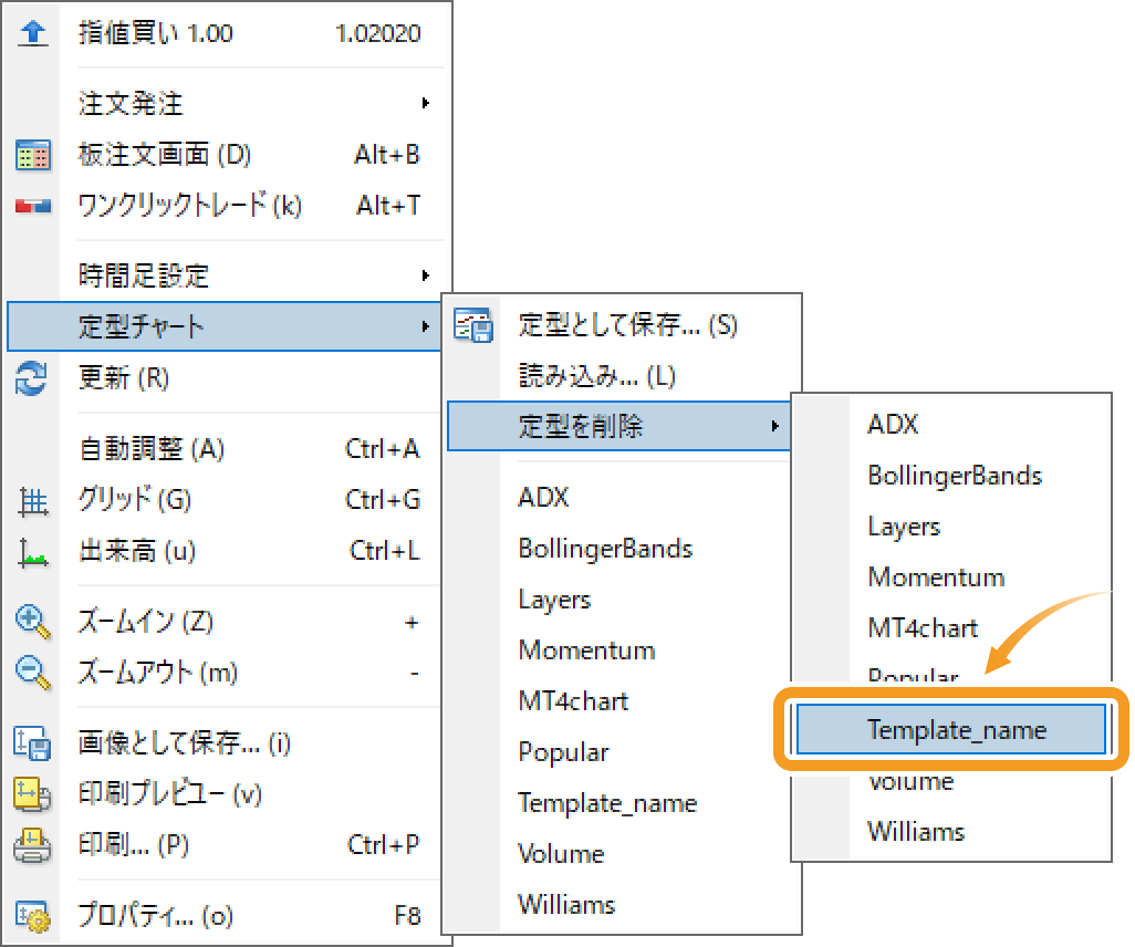 定型チャート削除