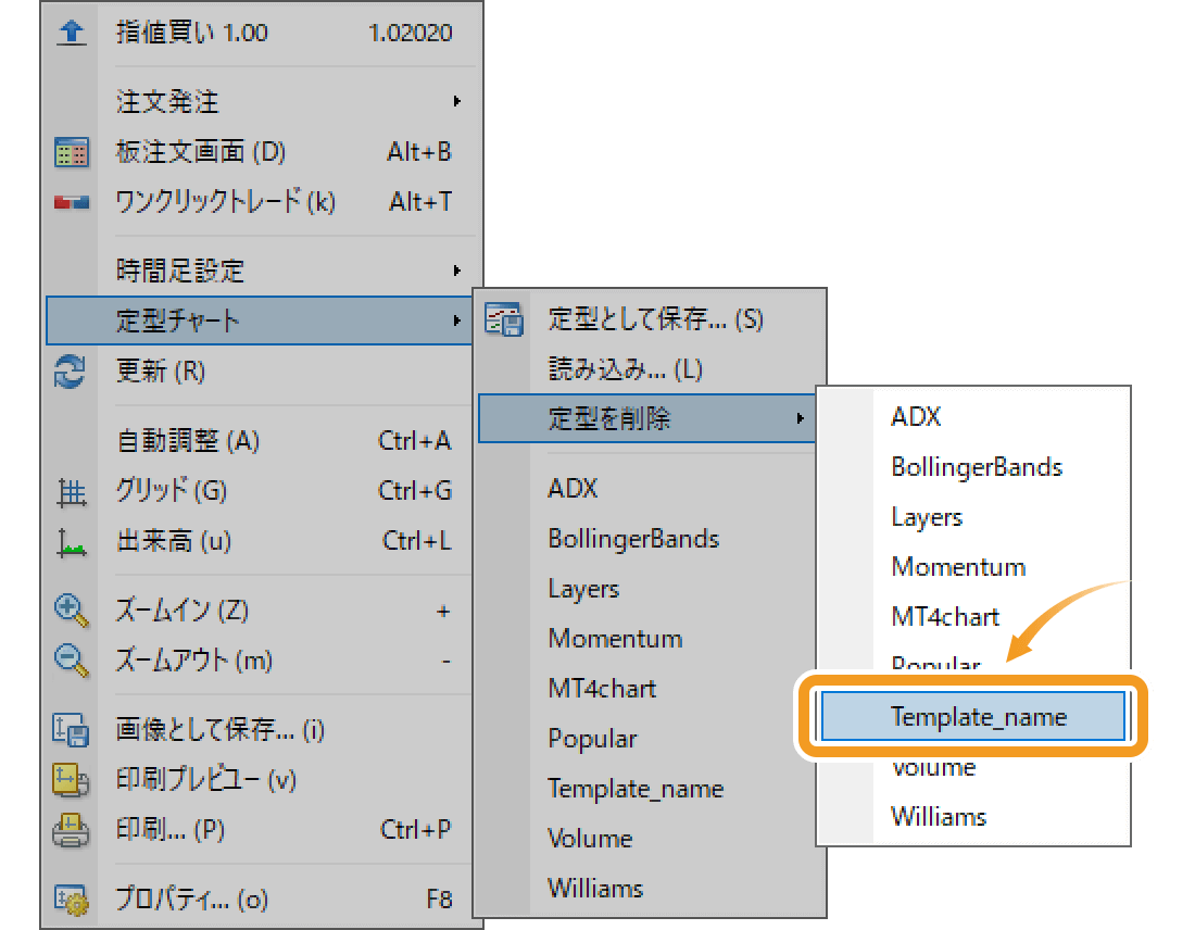 定型チャート削除