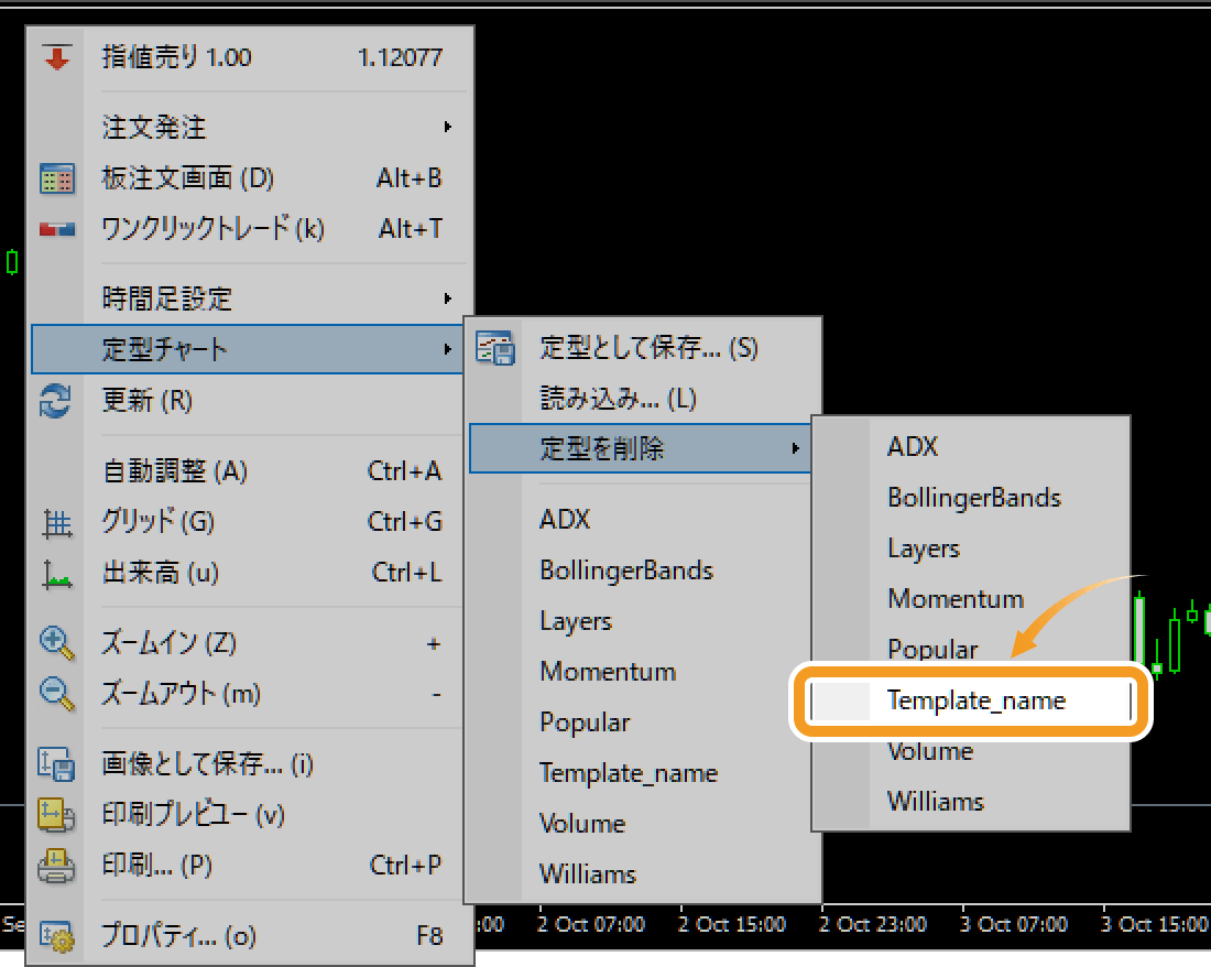 チャート上からのテンプレート削除