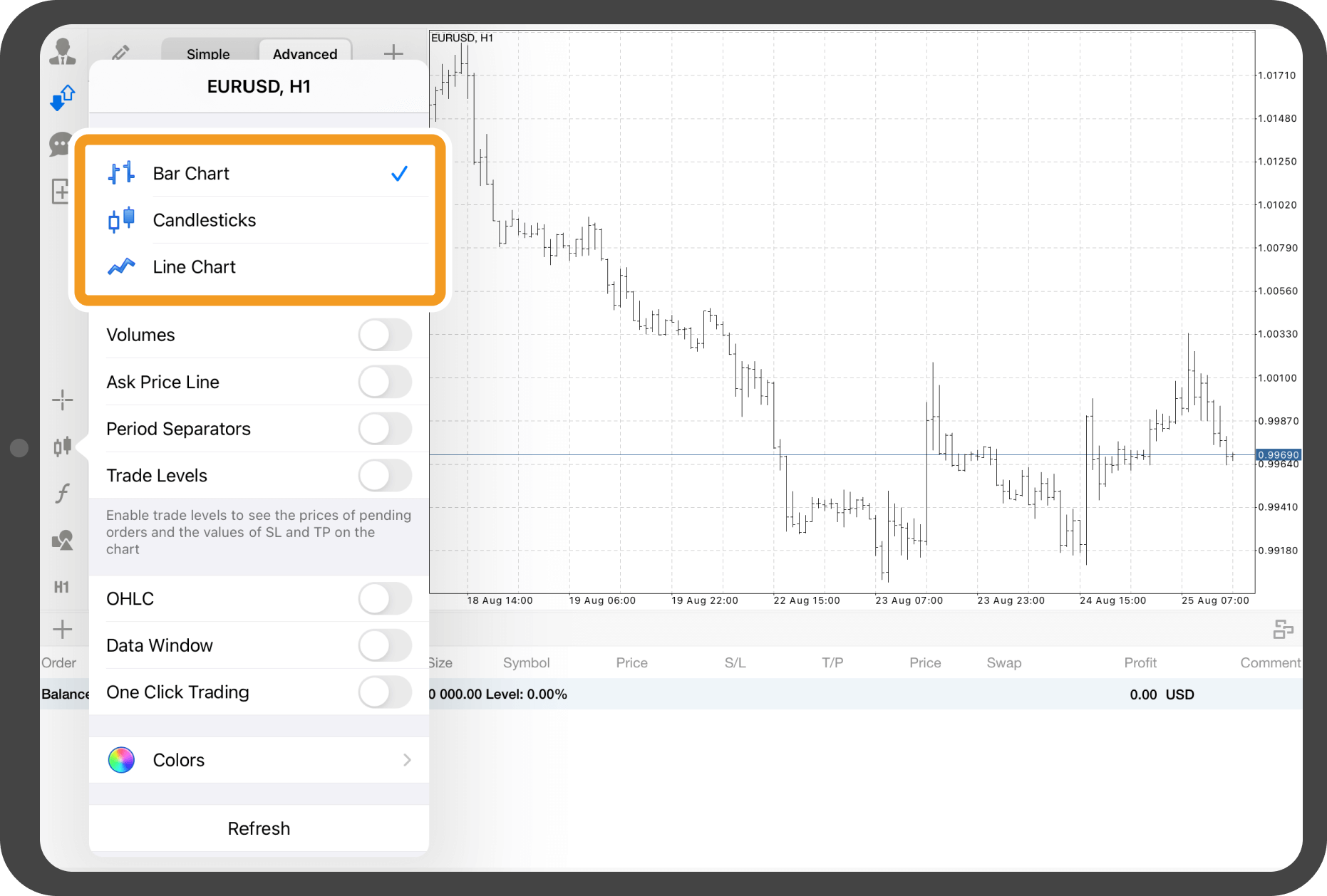 change-chart-type-metatrader-5-user-s-guide-myforex