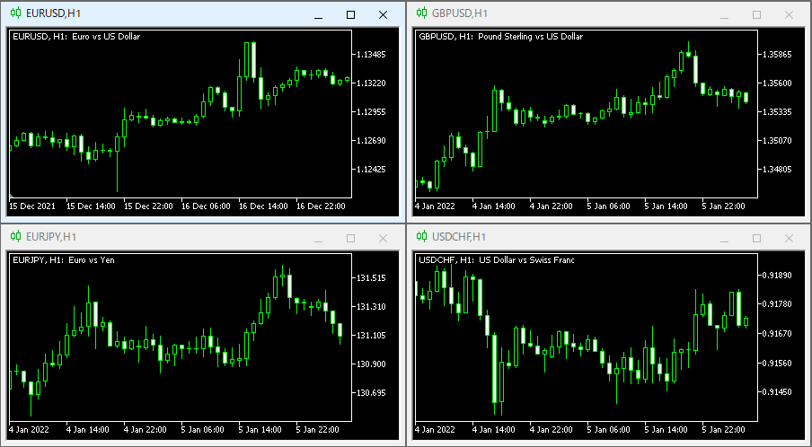 Display all charts in the same size