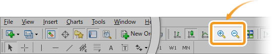 Zoom in/out a chart from the toolbar