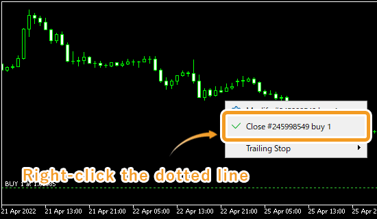 Right-click on the dotted line on the chart which indicates a position and select Close