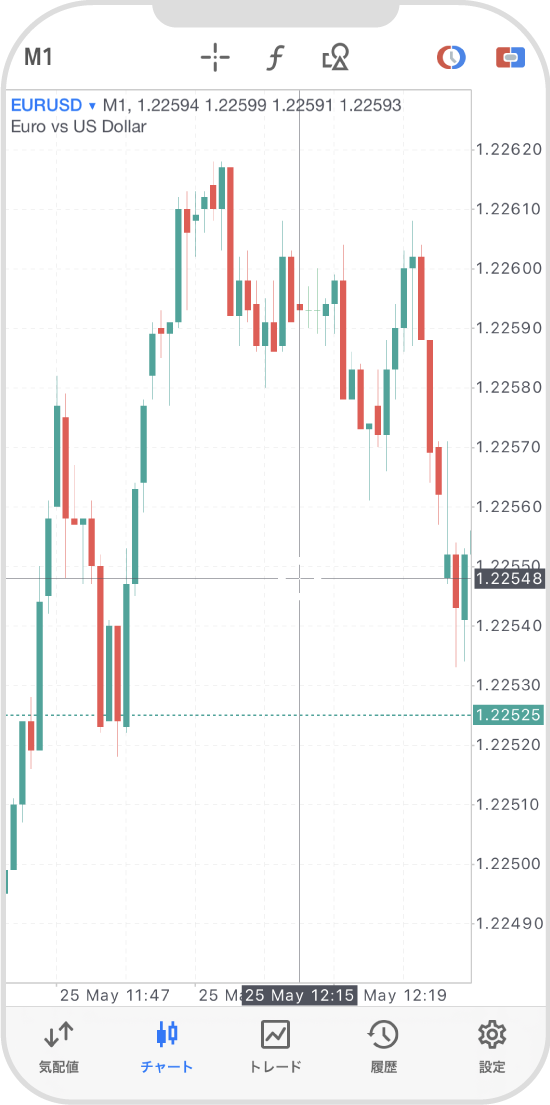 クロスヘアを表示 利用する方法 Metatrader5 ご利用ガイド Myforex マイフォレックス