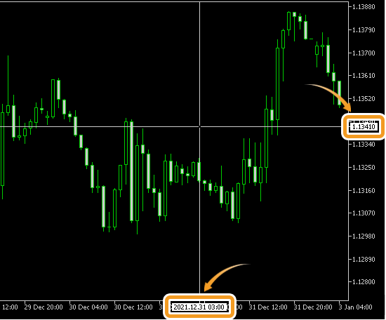 A video on how to use the crosshair mode on MetaTrader5