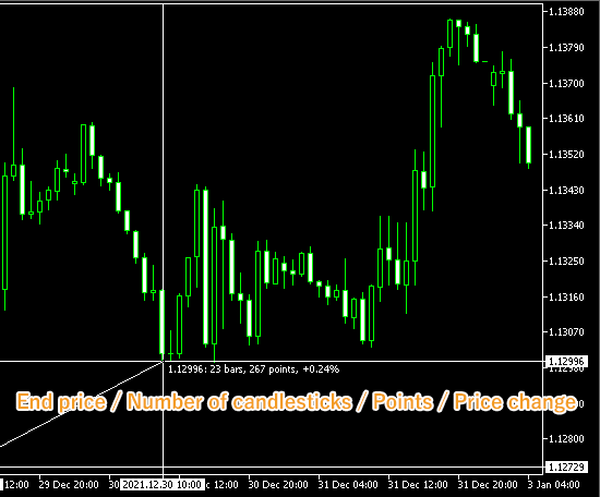 The end price, number of candlesticks in between, points, and price change will be shown