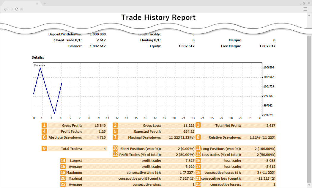 Check trade history report 2