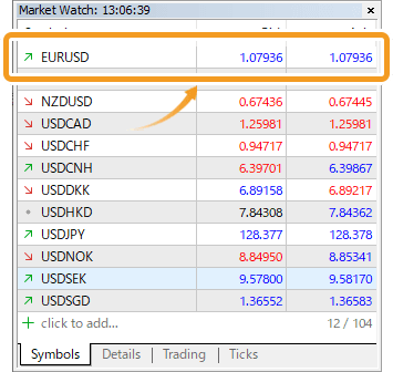 Double-click the symbol to trade in the Market Watch