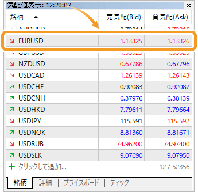 気配値表示内にて、取引する銘柄をダブルクリック