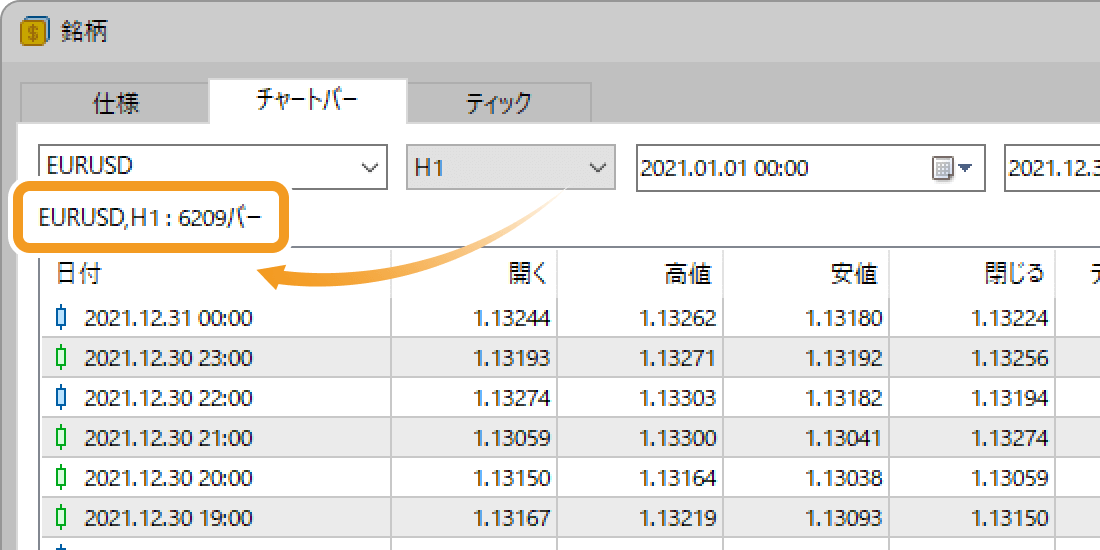 時間足のヒストリカルデータをダウンロードする場合