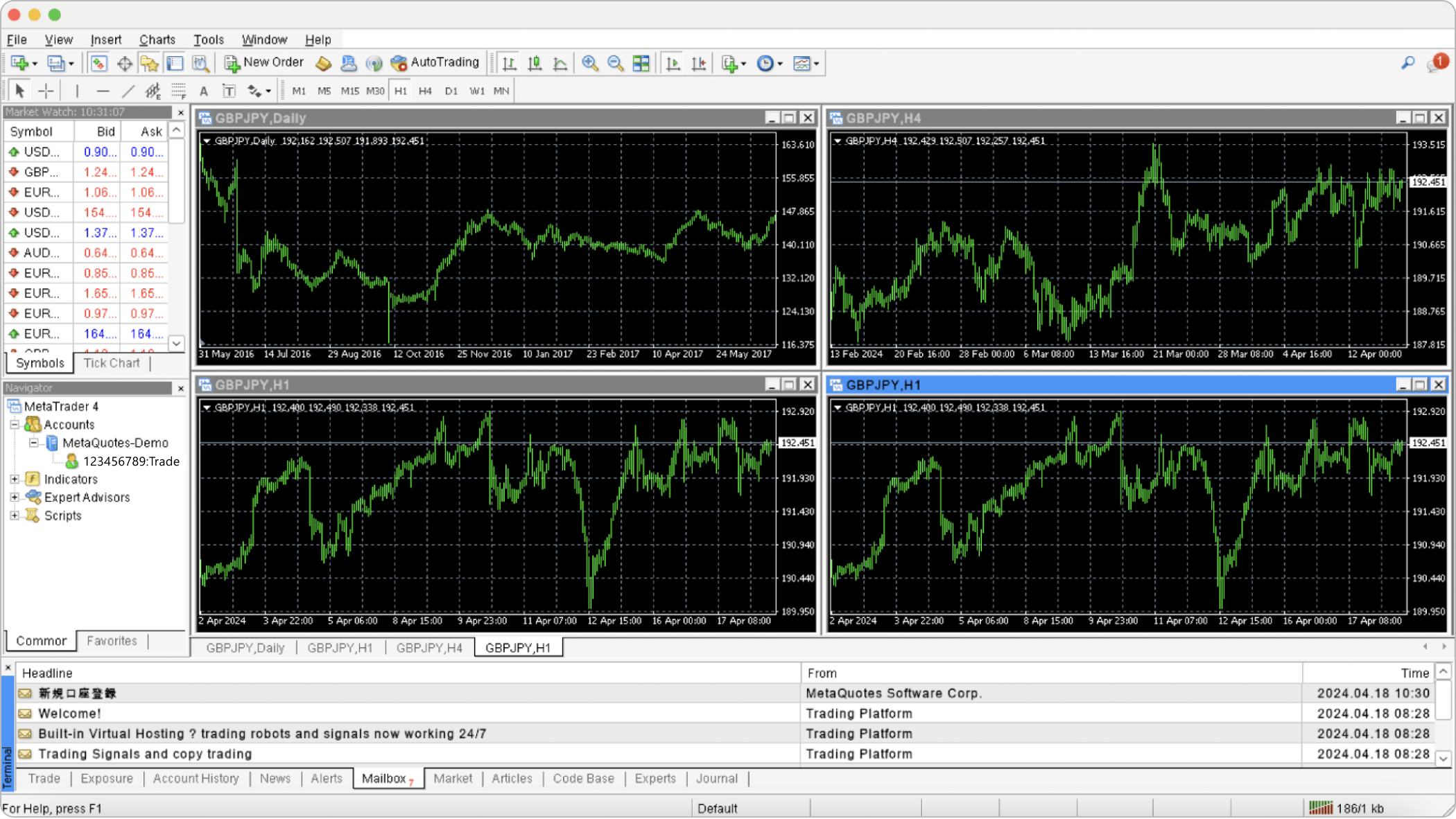 インストールが完了するとMT4が起動