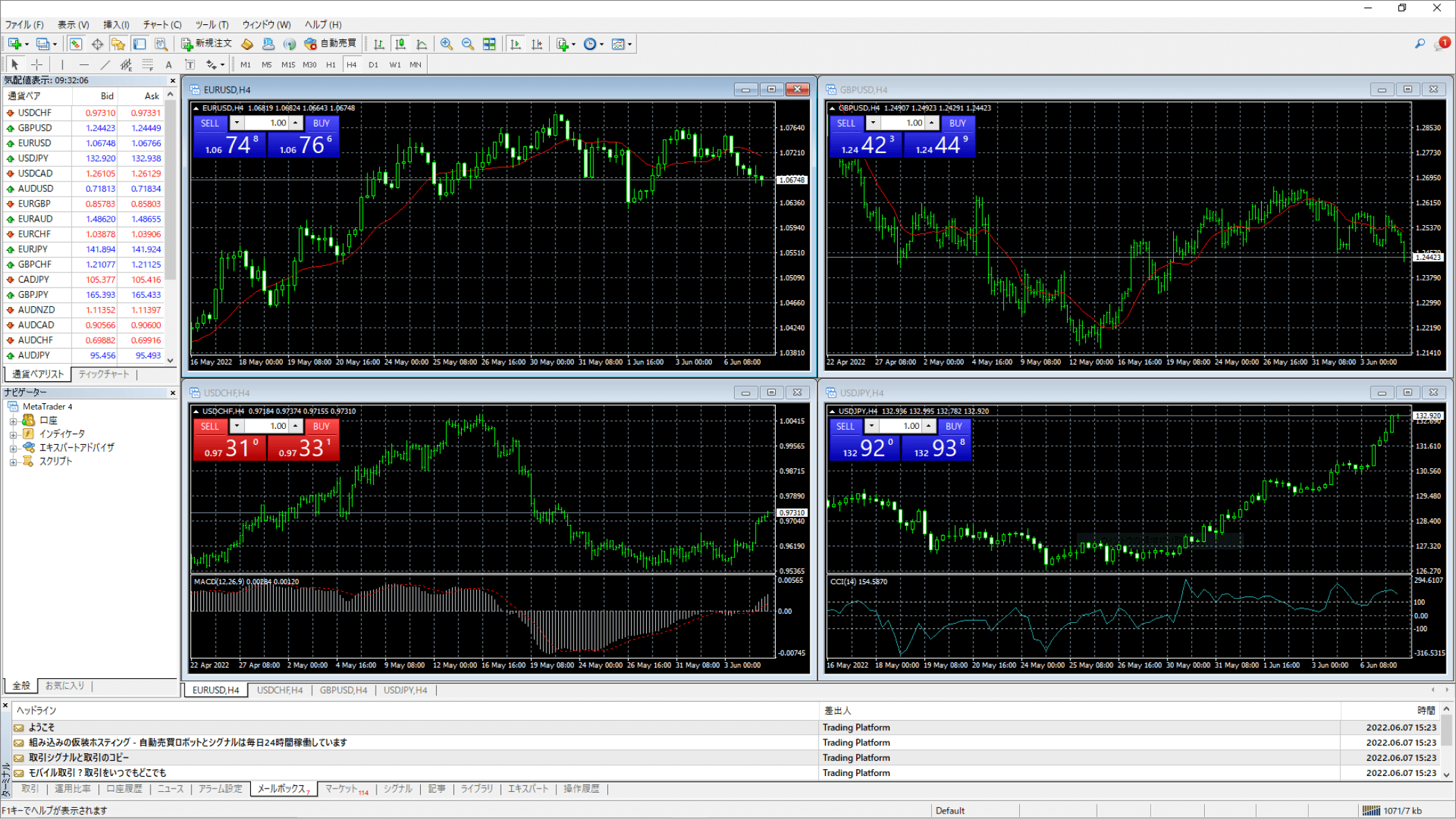 インストールが完了すると、MetaTrader4が起動