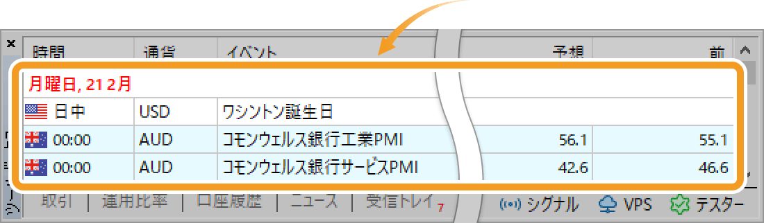 詳細情報を確認したい経済指標上でダブルクリック