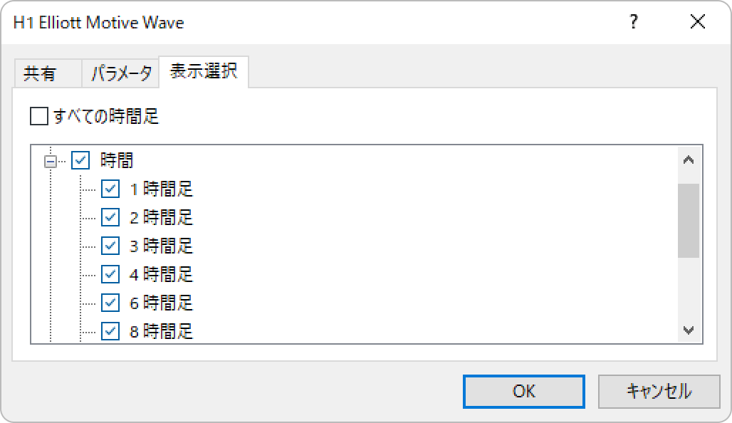 表示する時間足を指定