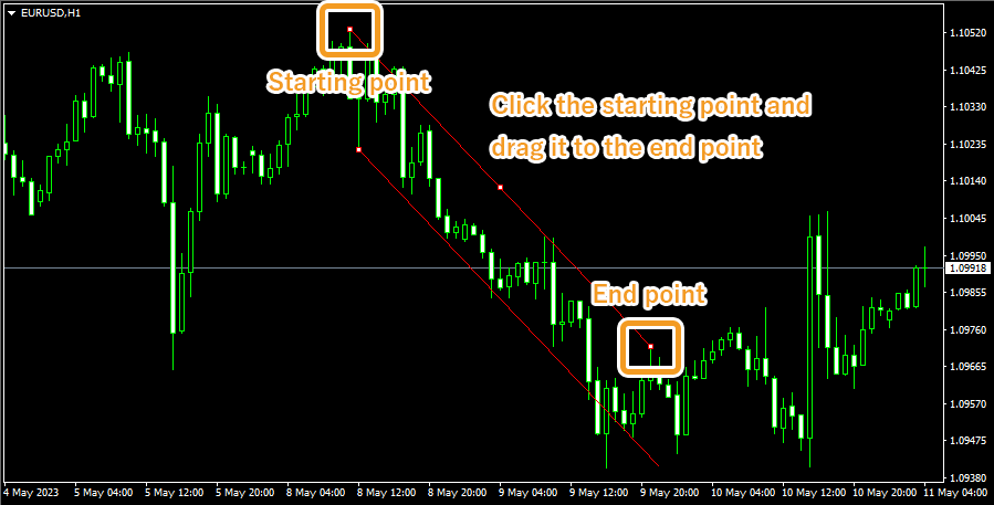 Draw equidistant channel on the chart