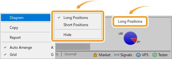 Switch the pie chart between long and short