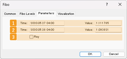 Parameters tab of the Fibonacci retracement