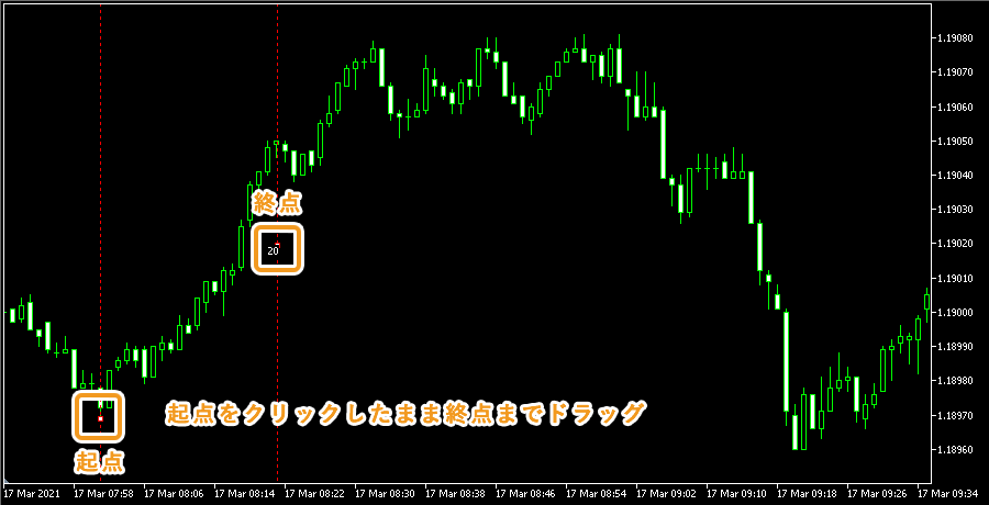 ギャンを表示 設定する方法 Metatrader5 ご利用ガイド Myforex マイフォレックス