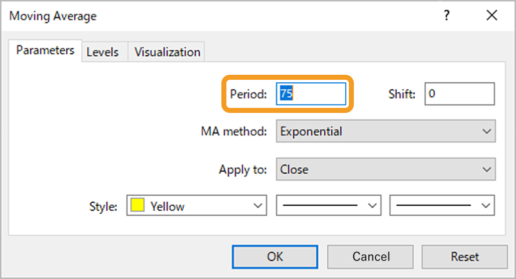 Indicator's period settings