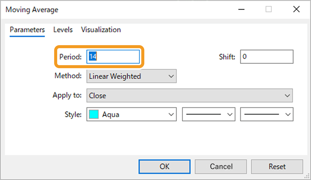 Indicator's period settings