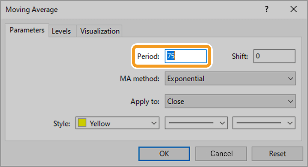Indicator's period settings
