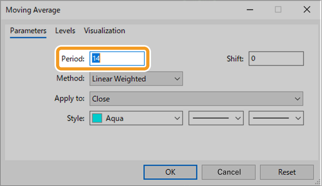 Indicator's period settings
