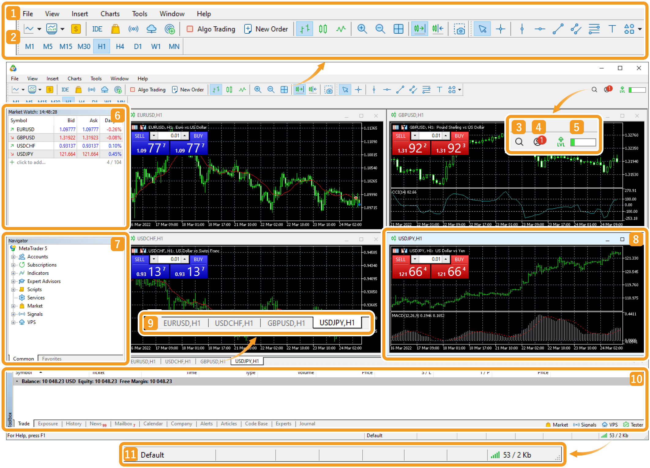 Initial screen when you start MT5 for the first time