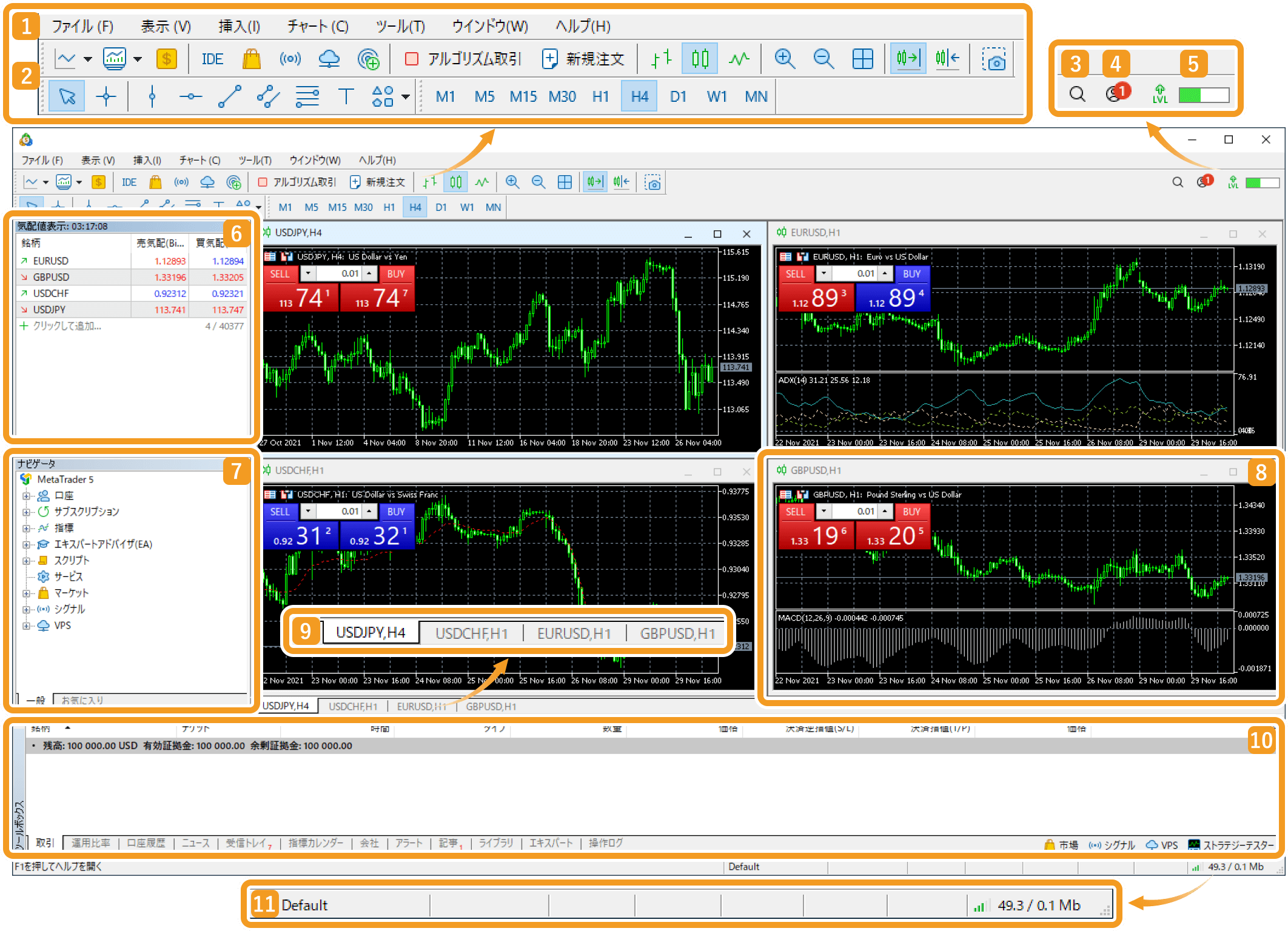 MetaTrader5を初めて起動した際に表示される初期画面