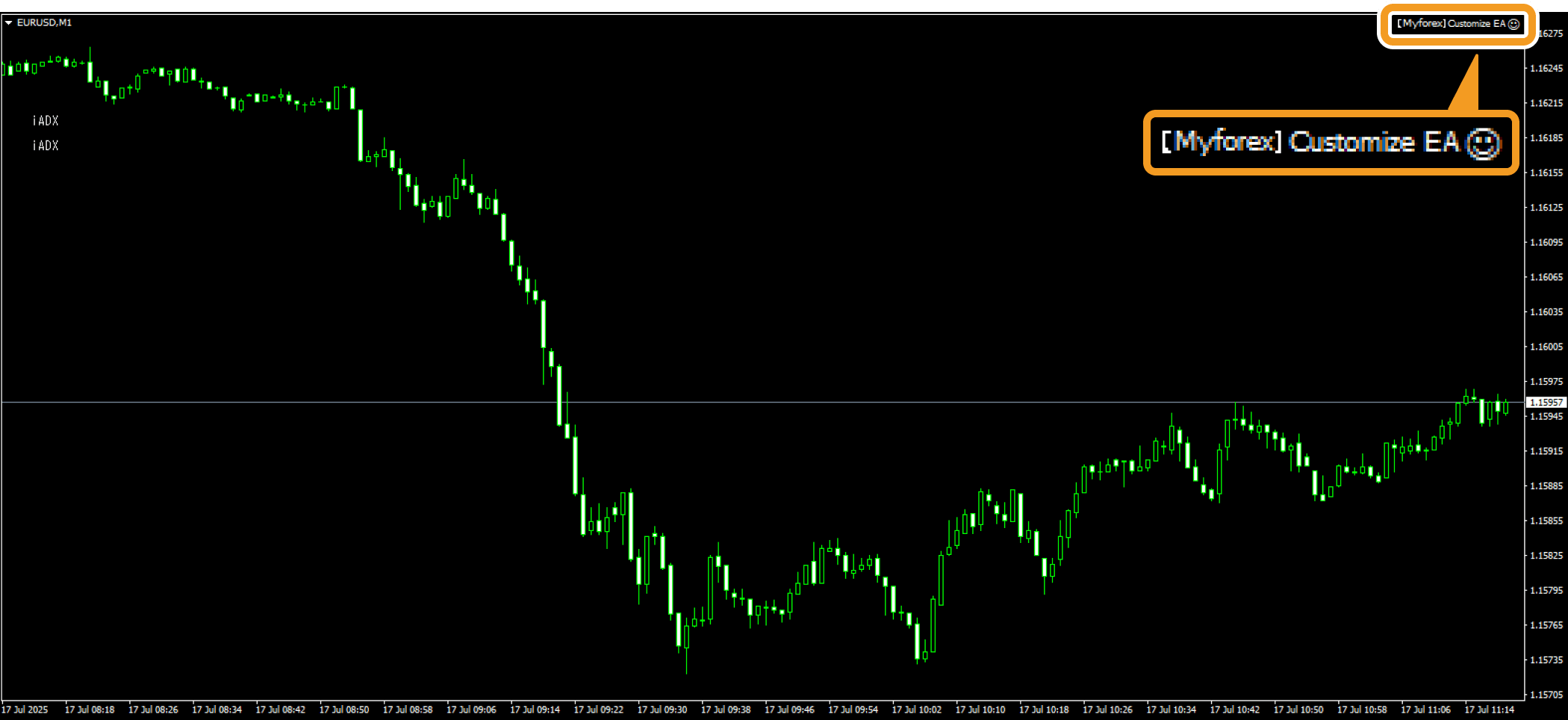 The EA is applied to the chart