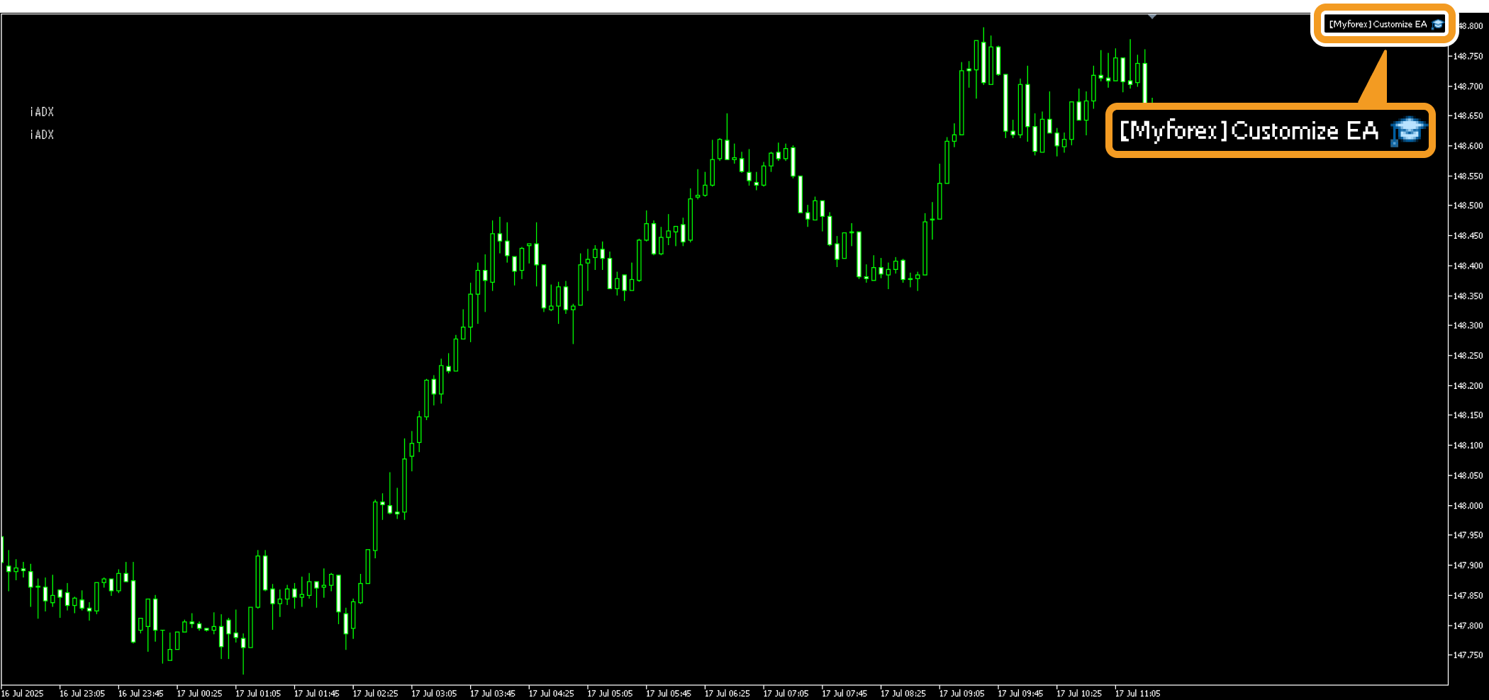 The EA is applied to the chart