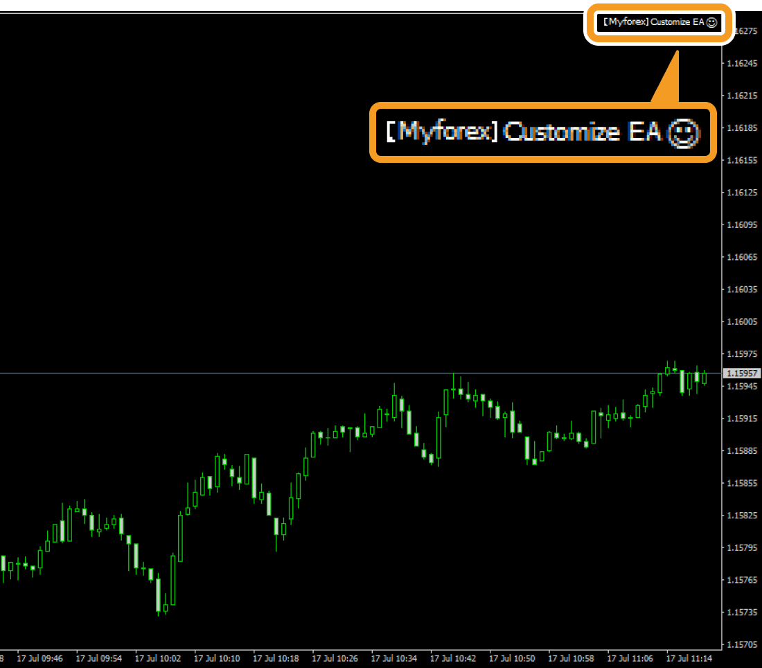 The EA is applied to the chart