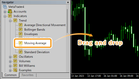 Drag the Moving Average from the Navigator onto the chart