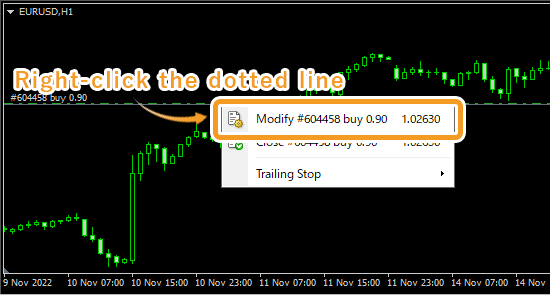 Open the order window on the chart