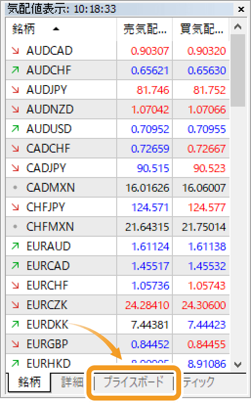 気配値表示の「プライスボード」タブをクリック