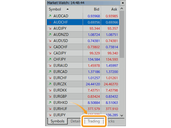 Click the Trading tab of the Market Watch