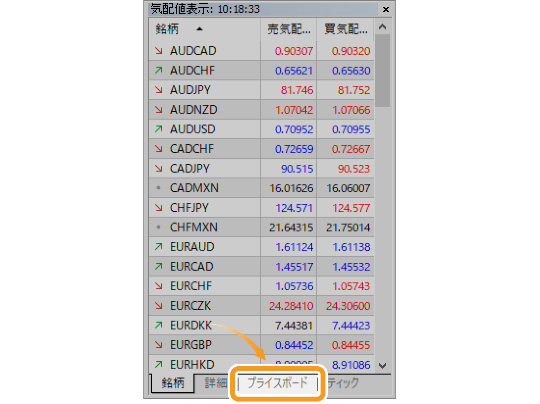 気配値表示の「プライスボード」タブをクリック