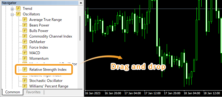 Select Relative Strength Index and drag it onto the chart